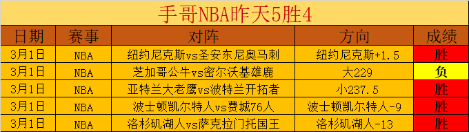 意天空,阿尔贝托,科斯塔无缘,新葡京,新葡京app,新葡京娱乐,新普京赌场