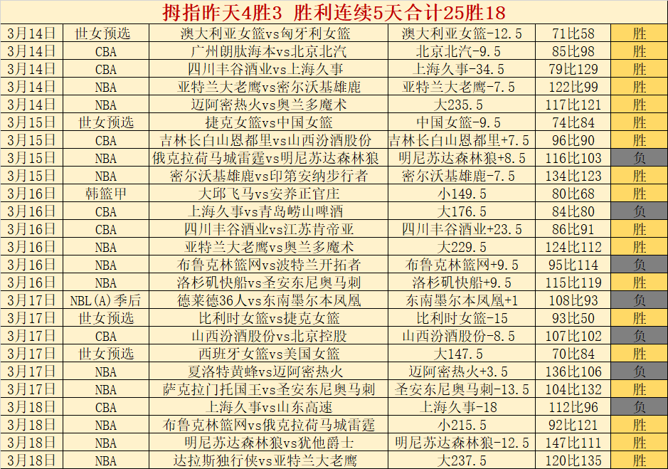 大乐透期号,专家推荐,绿雉主场挑,新葡京,新葡京app,新葡京娱乐,新普京赌场