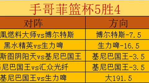 大乐透期号专家推荐：绿雉主场挑战榜首强队分析