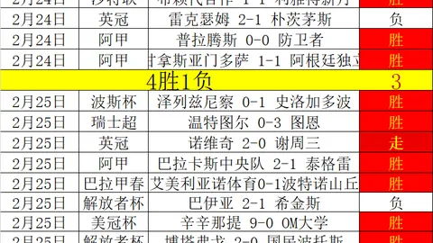 “双星闪耀鬼城夜，火箭连战连捷，精彩赛事不容错过！🚀🌃”